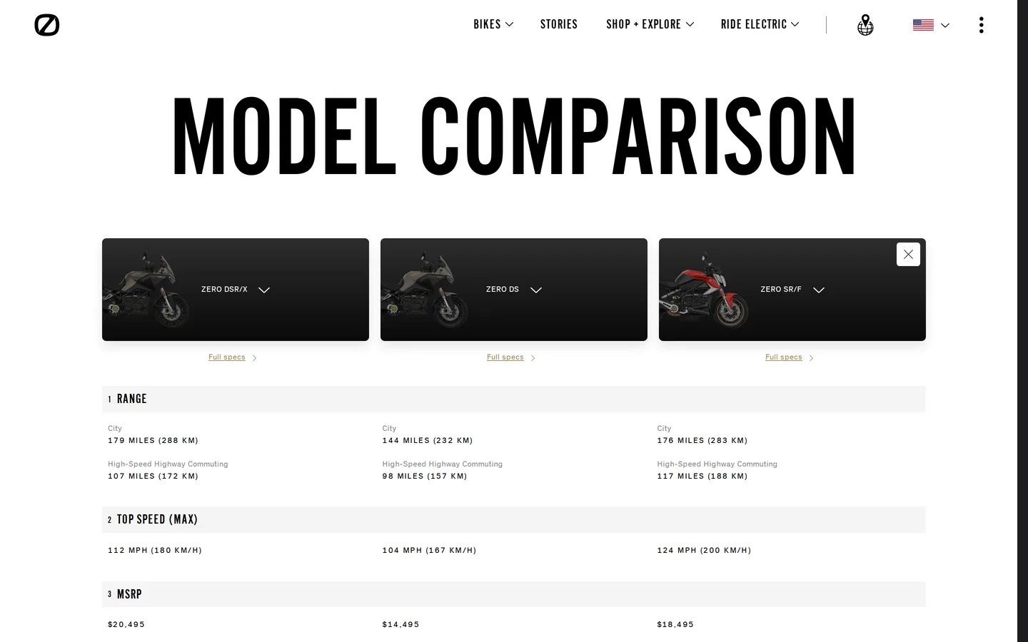 Zero's model comparison page, where the DS sits between the FX and the DSR/X on range and torque.