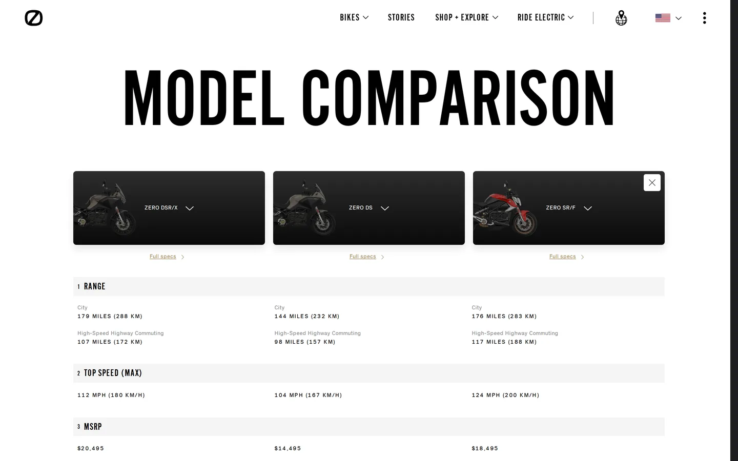 Zero's own model comparison table, which puts the FXE next to the DS, the SR/F and the DSR/X.