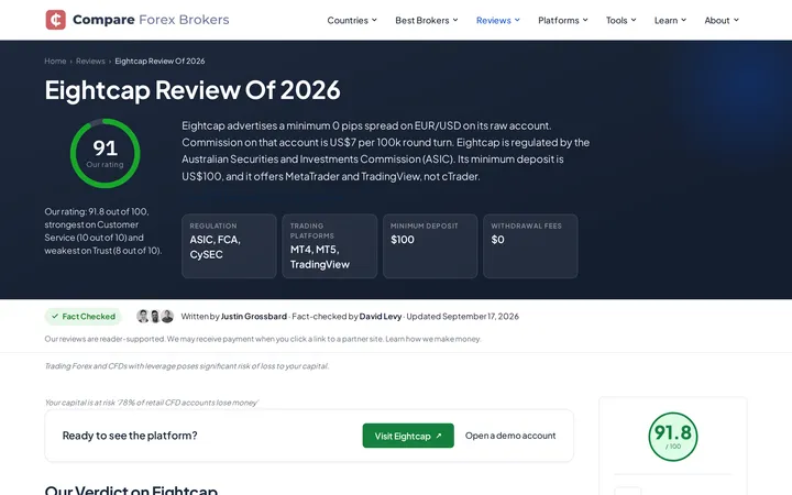 Eightcap review page from CompareForexBrokers, headed 'Eightcap Review Of 2026' with a verdict summary and price figures