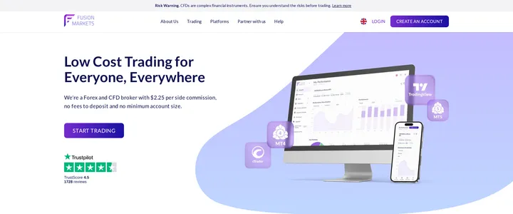 Fusion Markets homepage headline 'Low Cost Trading for Everyone, Everywhere' stating $2.25 per side commission, no fees to deposit and no minimum account size