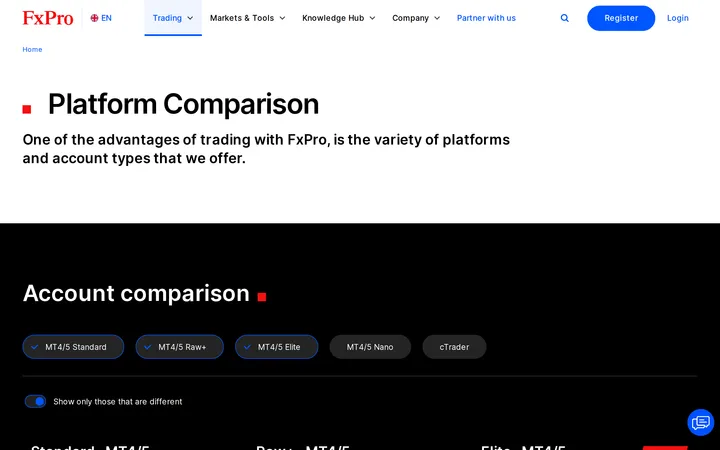 Forex trading platforms comparison page from FxPro headed 'Platform Comparison' with an account comparison section