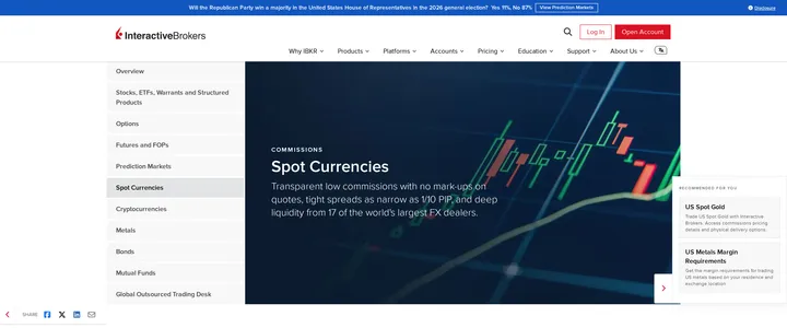 Interactive Brokers Spot Currencies page listing liquidity from 17 of the world's largest FX dealers