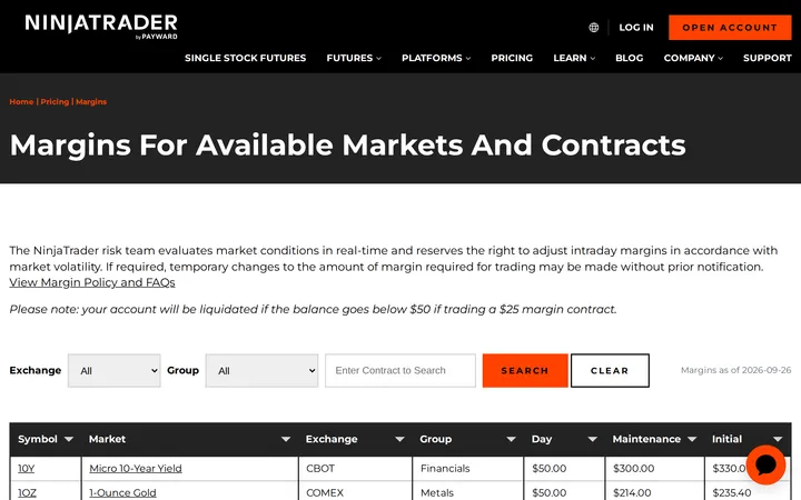 NinjaTrader margins page listing day, maintenance and initial margin for every available futures contract