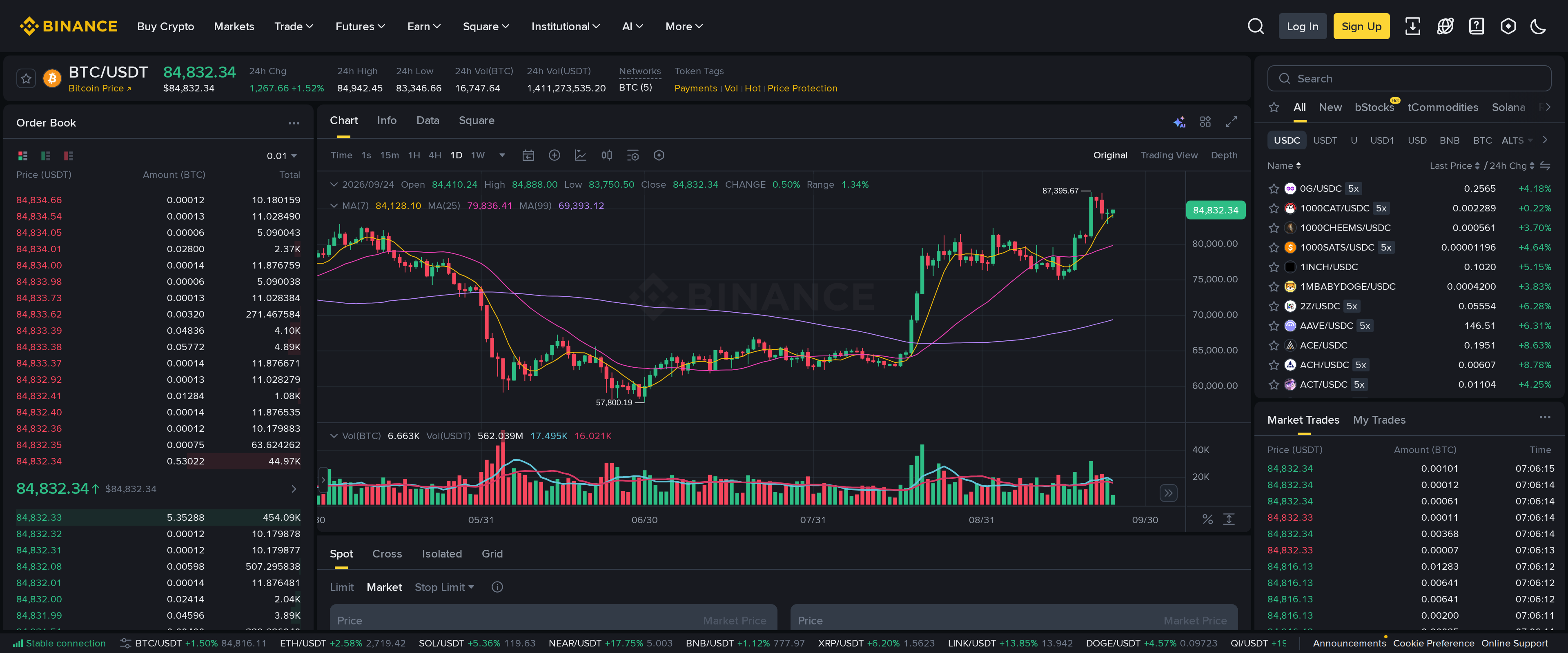 Binance BTC/USDT spot trading interface showing live price and order book charts