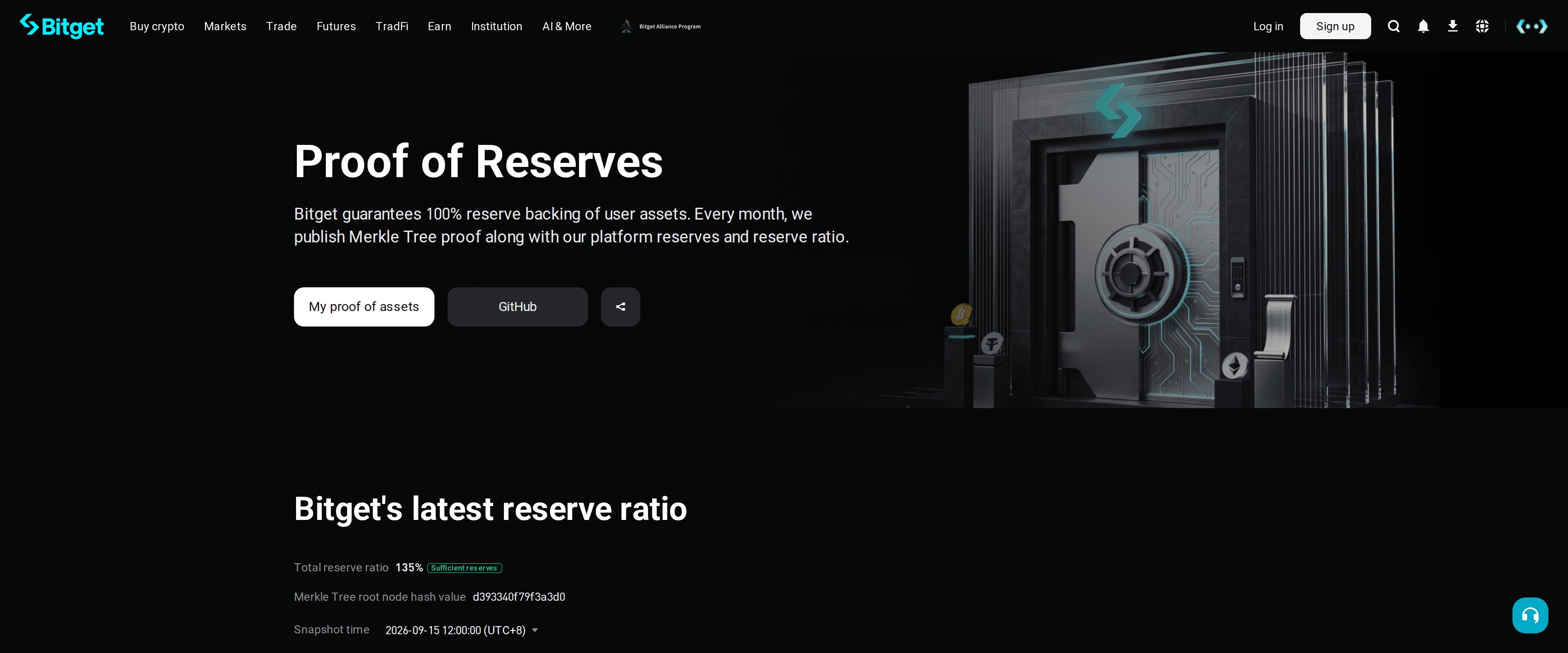 Bitget Proof of Reserves page describing a monthly Merkle tree audit of platform reserves and reserve ratio