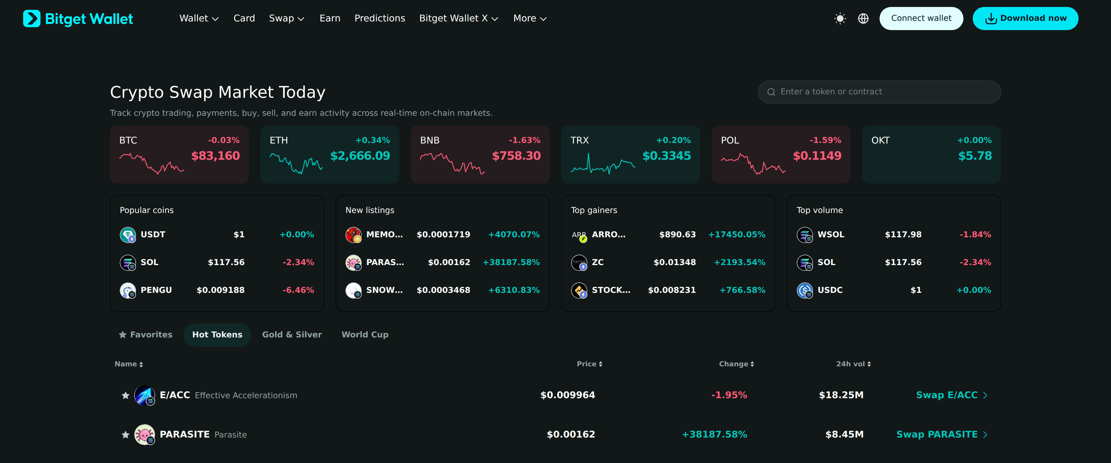 The Bitget Wallet swap market page, listing popular coins, new listings and top gainers with live prices.