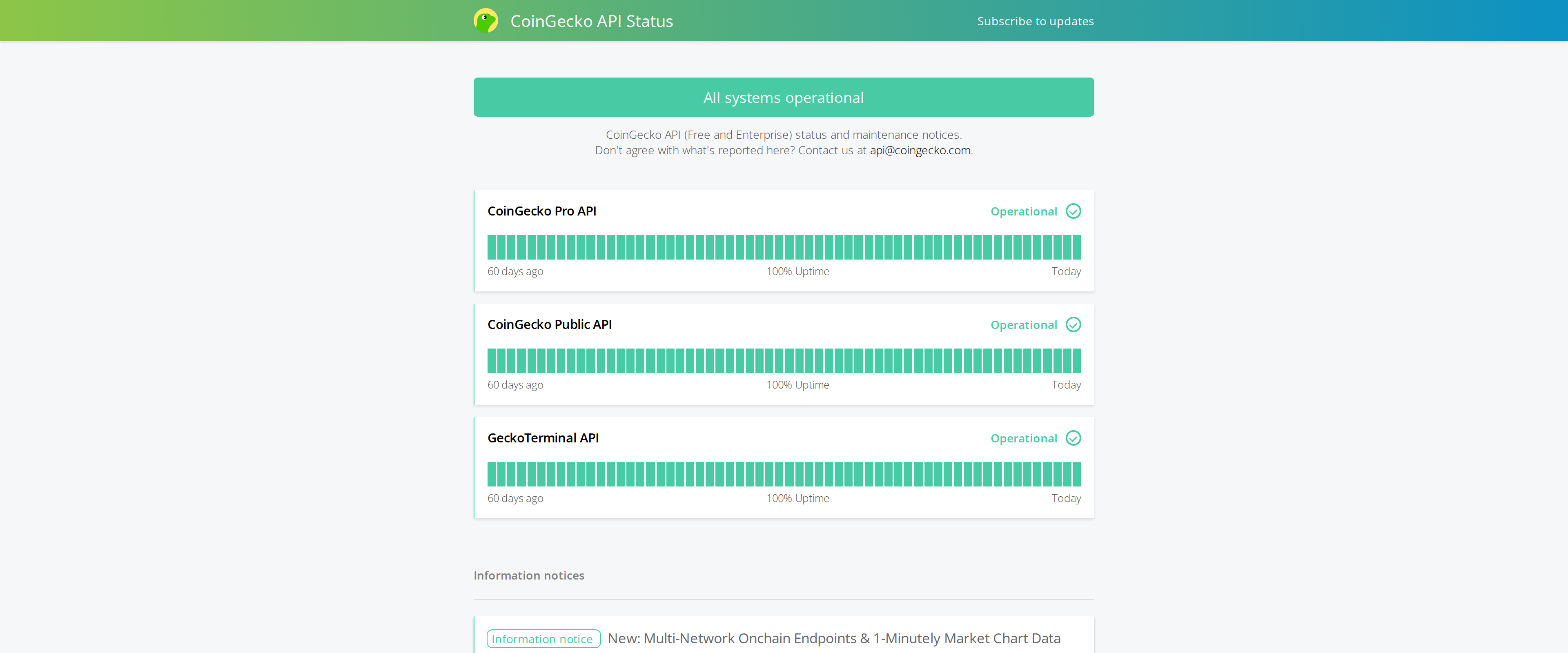 CoinGecko API status page showing all systems operational across Pro API, Public API and GeckoTerminal API