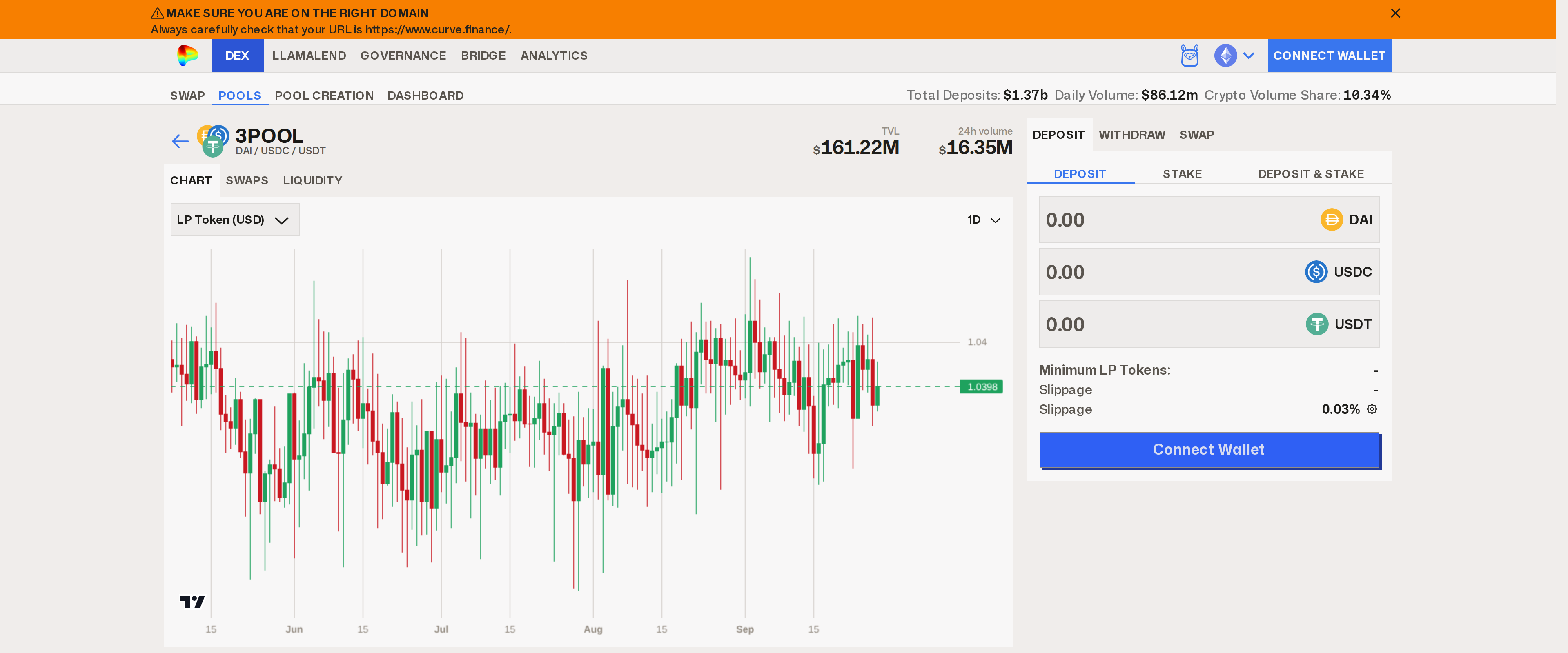The 3pool detail page, showing balance and price history charts for the pool.