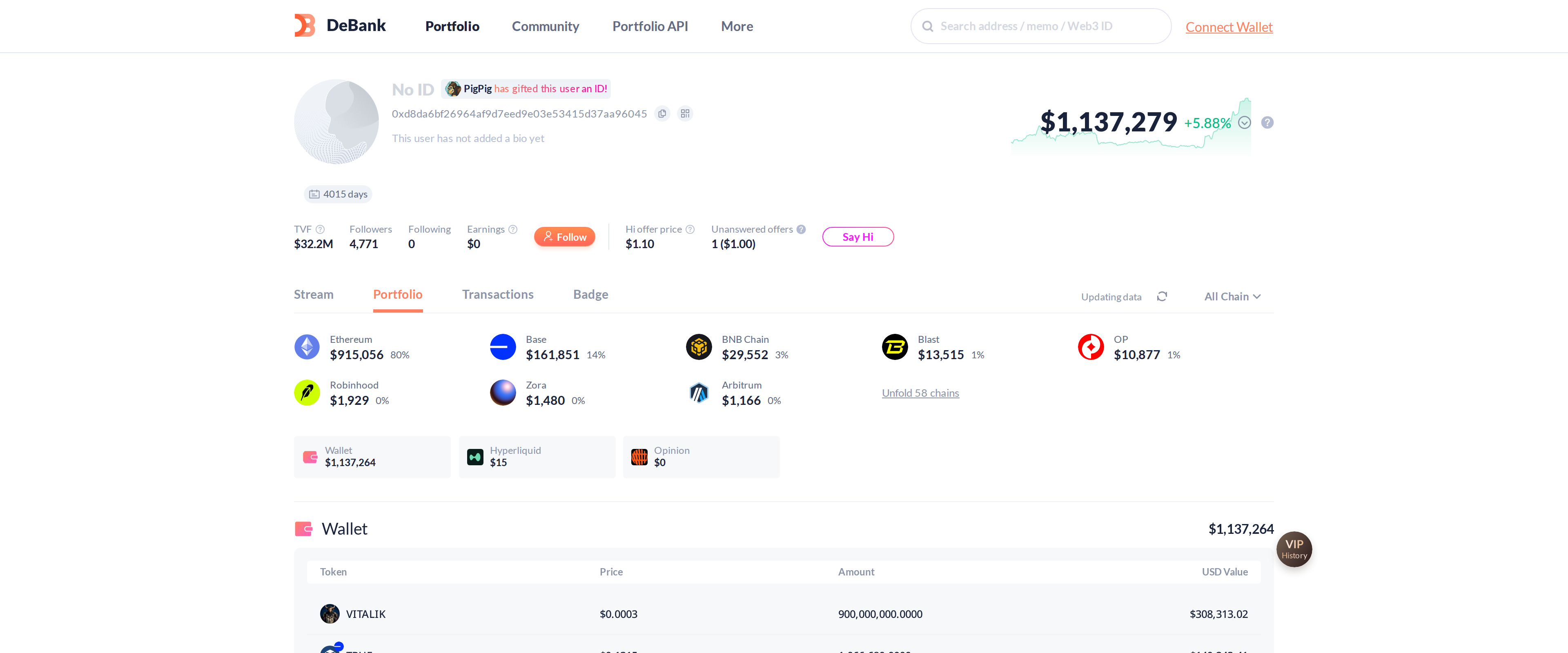 DeBank portfolio page for a wallet address showing a total value of $1,137,279, broken down across 58 chains including Ethereum, Base and BNB Chain, with a Wallet section listing individual token holdings