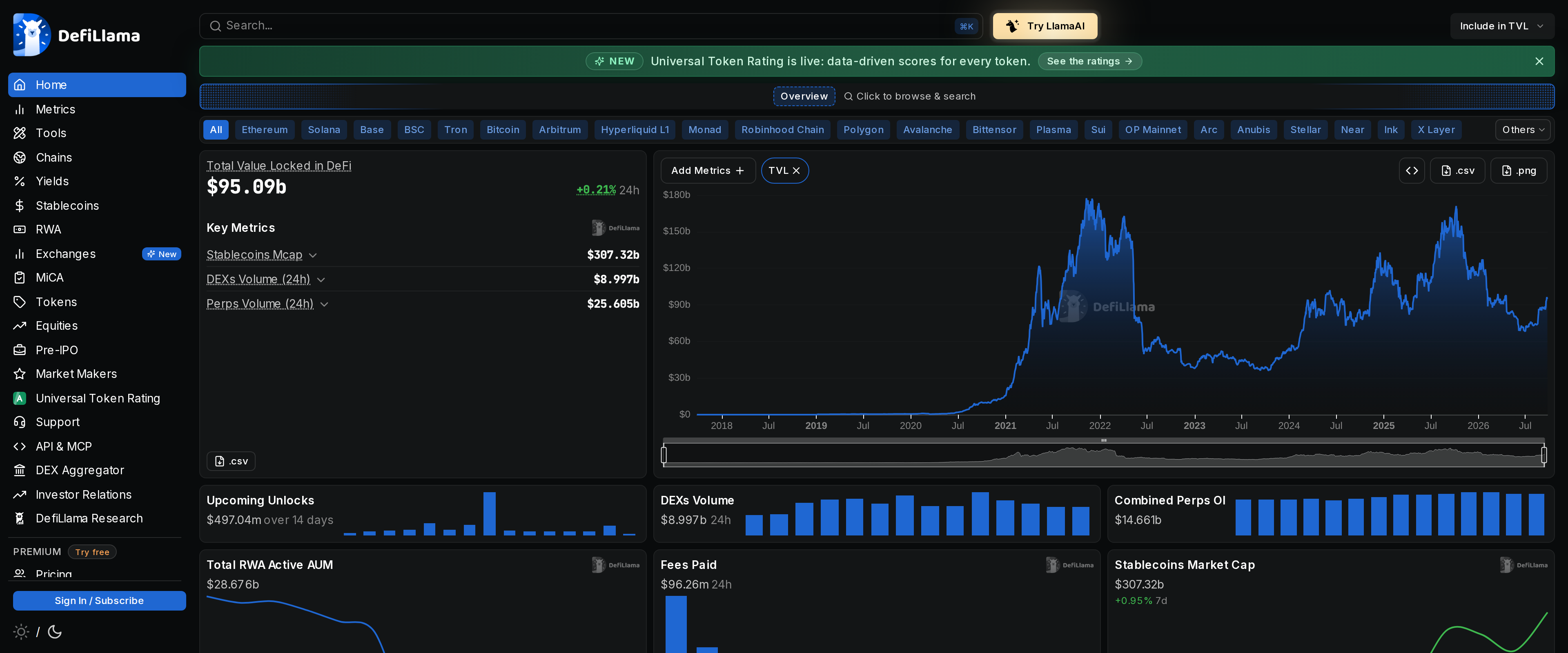 DefiLlama homepage showing the Total Value Locked in DeFi chart and Key Metrics section