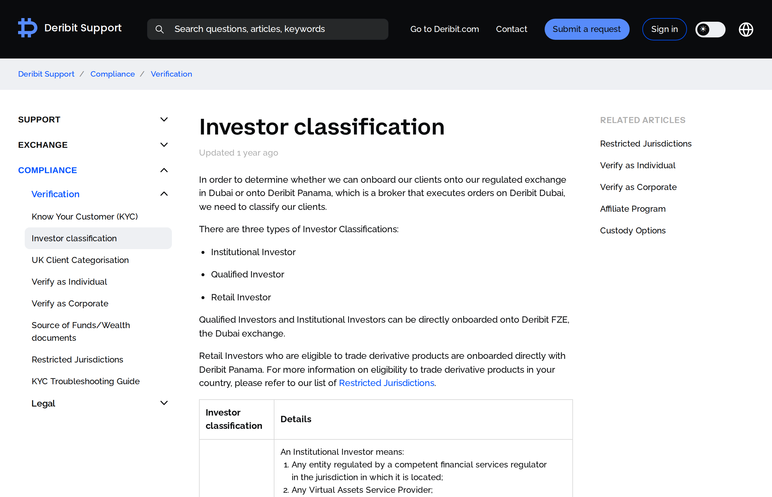 Deribit's investor classification support article describing retail, qualified and institutional investor tiers