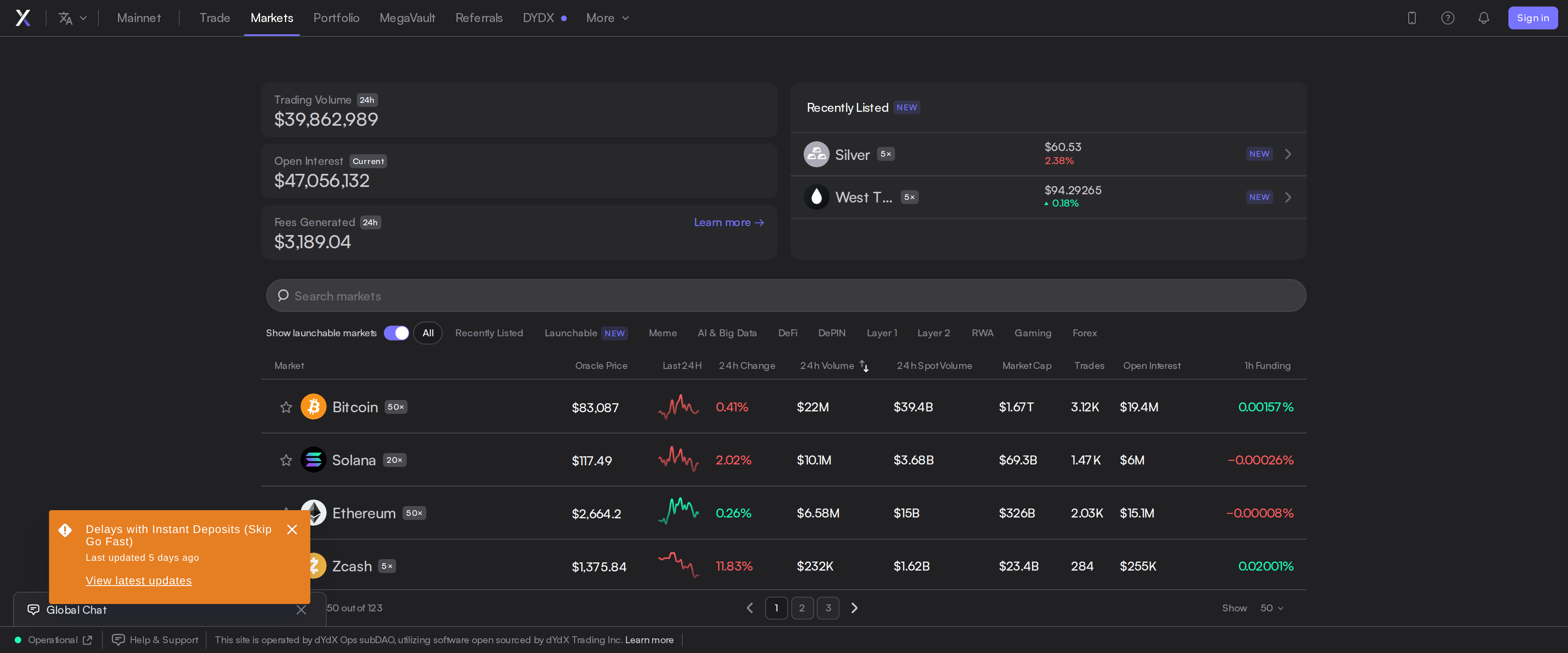 dYdX Markets page showing total 24-hour trading volume of $39,862,989 across 123 listed markets