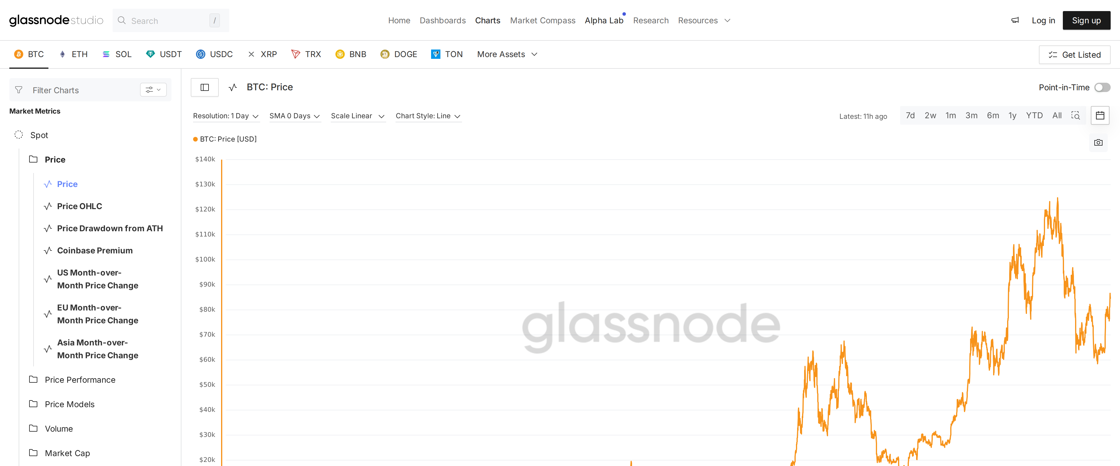 Glassnode Studio charts page showing the BTC price chart with the full metric sidebar