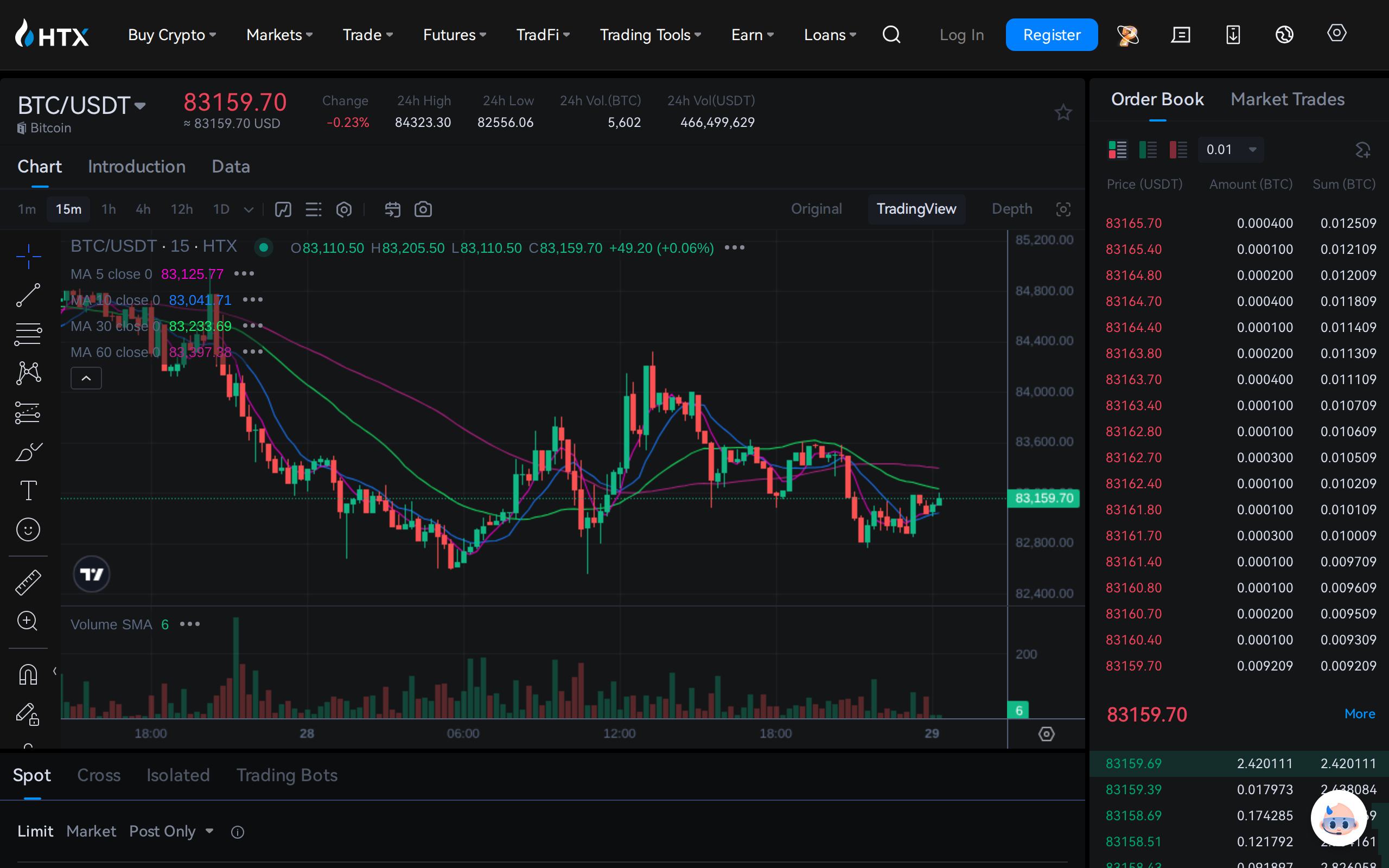 HTX BTC/USDT spot trading screen showing the live order book and price chart
