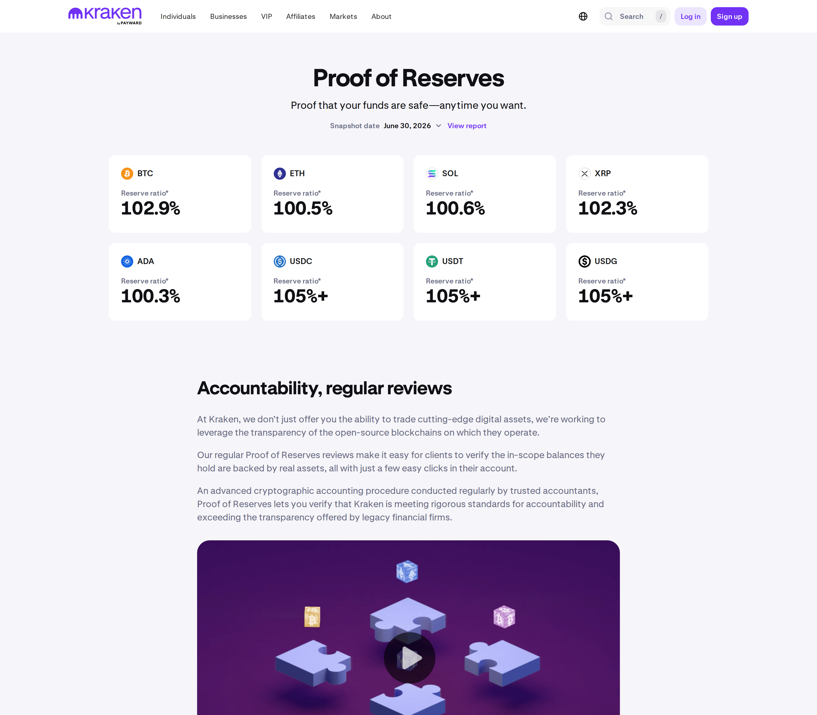 Kraken's Proof of Reserves page describing its quarterly third-party audits