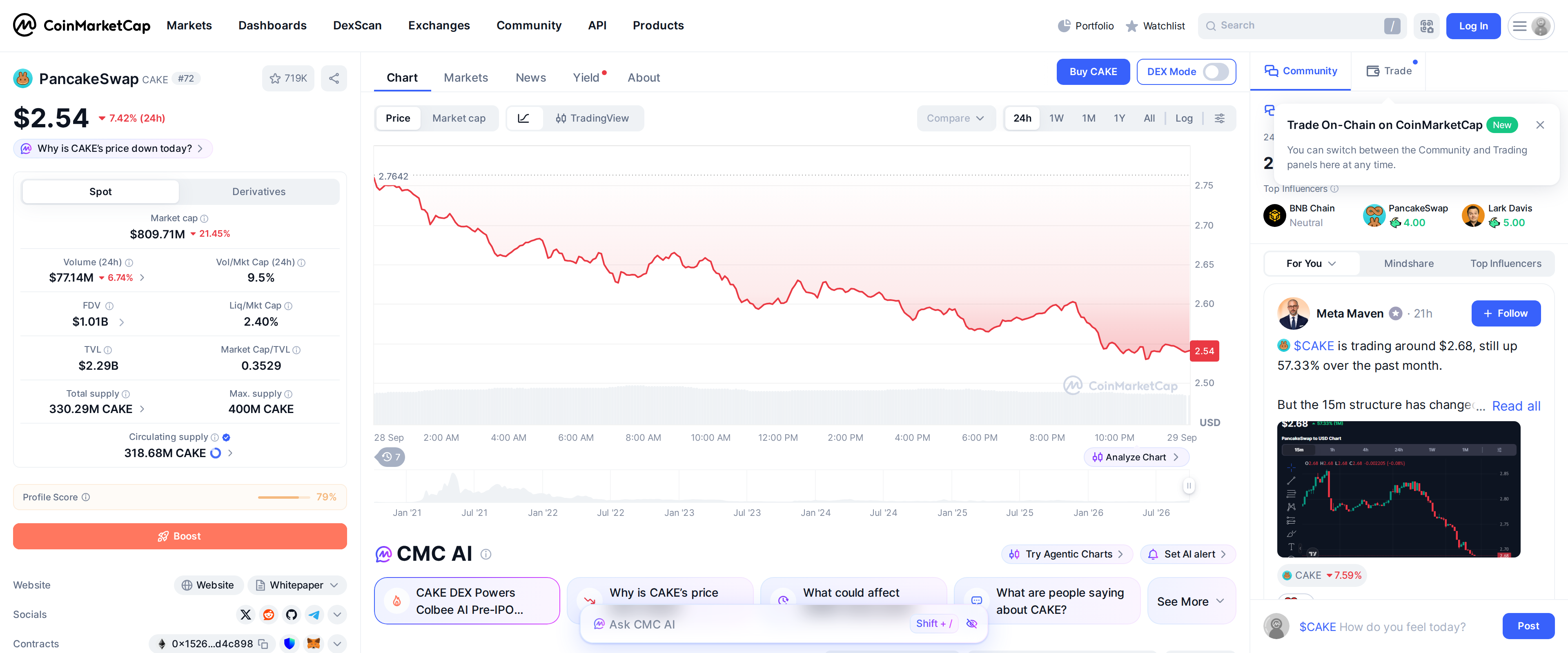 CoinMarketCap's PancakeSwap listing showing CAKE's price chart, market cap of $809.71M and 24-hour volume