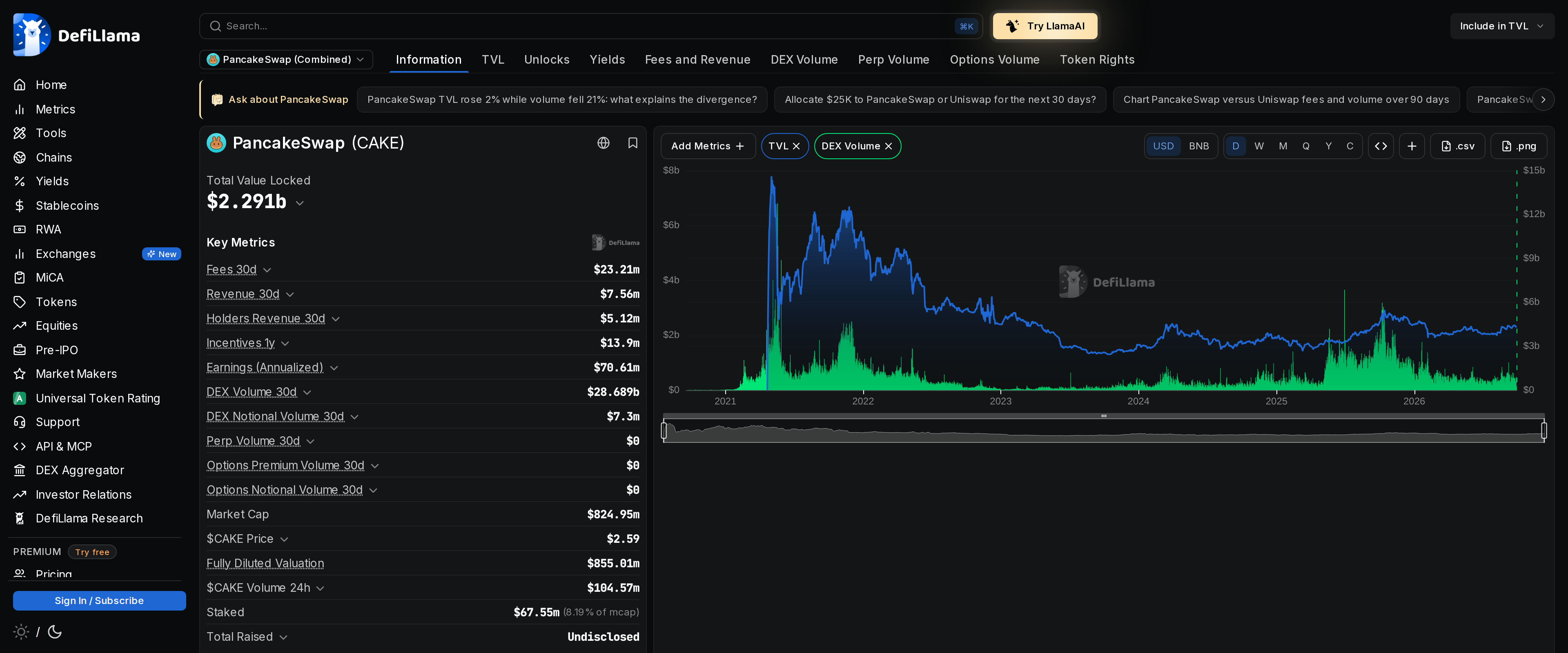 DefiLlama's PancakeSwap protocol page showing a TVL chart, fully diluted valuation of $855.01m, and staked value
