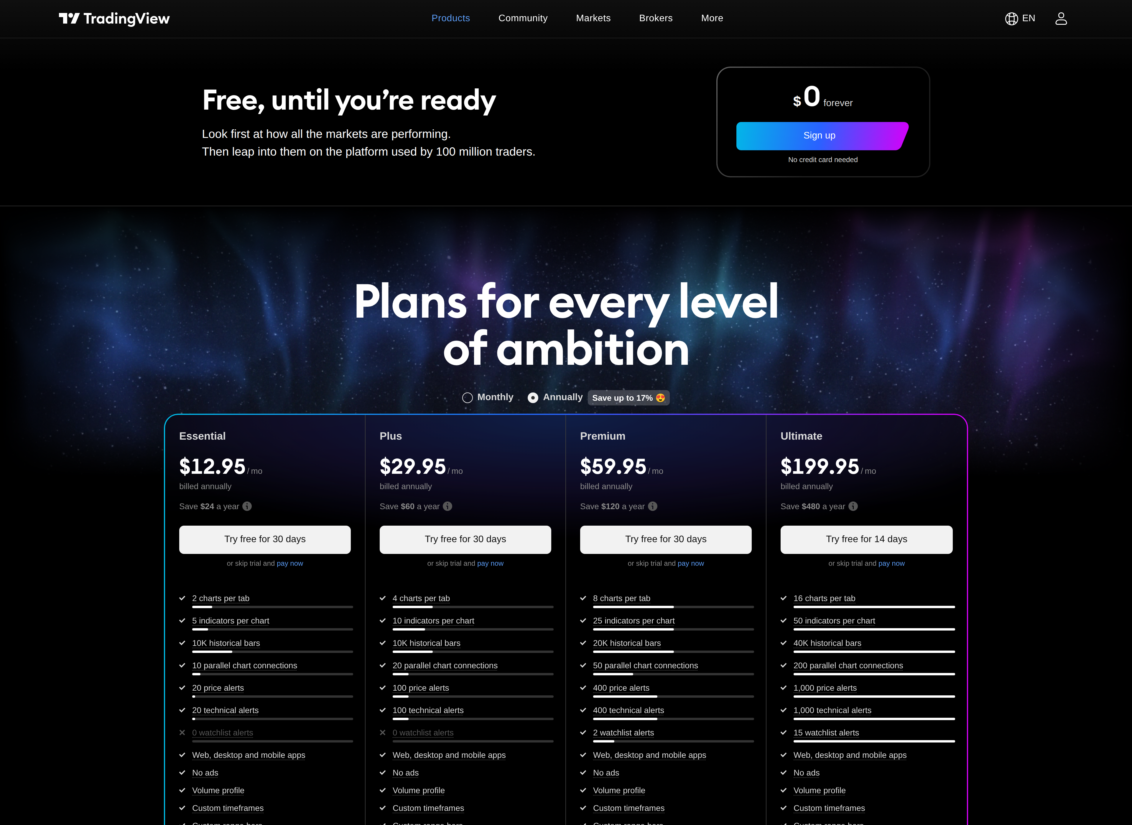 TradingView's pricing page headlined Plans for every level of ambition