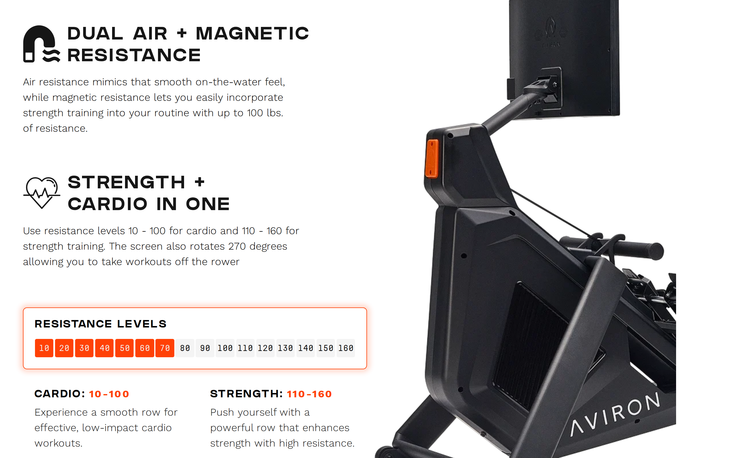 Aviron's feature section titled Dual Air plus Magnetic Resistance, with a resistance level bar from 10 to 160