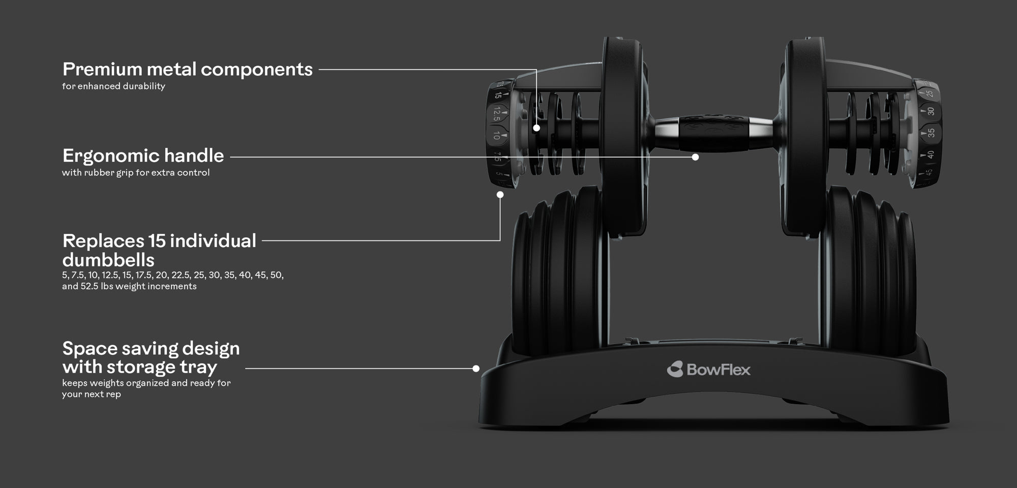 Bowflex's product graphic labelling premium metal components, ergonomic handle, 15 weights replaced and the storage tray